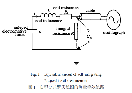 自积分式罗氏线圈灵敏度